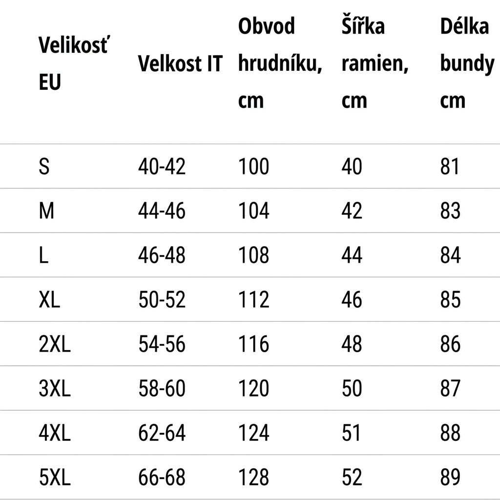 udelej tabulku a preloz do českeho jazyka 
  
  


