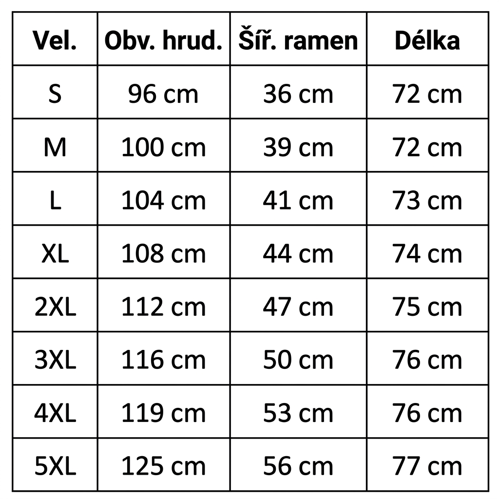 udelej tabulku a preloz do českeho jazyka