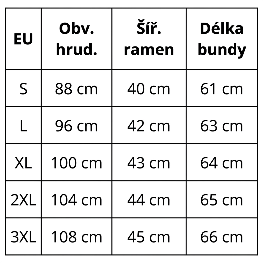 udelej tabulku a preloz do českeho jazyka 
  
